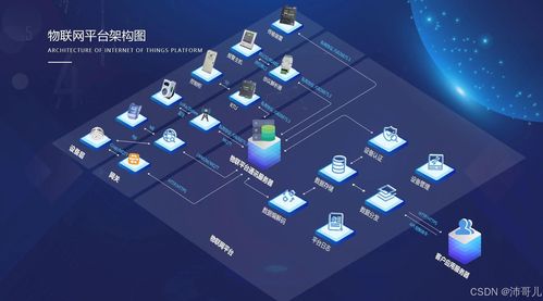 物聯網技術與網絡技術開發的融合應用及發展趨勢分析